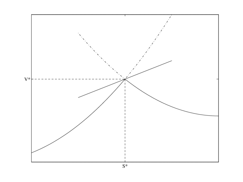 Locally Concave Function